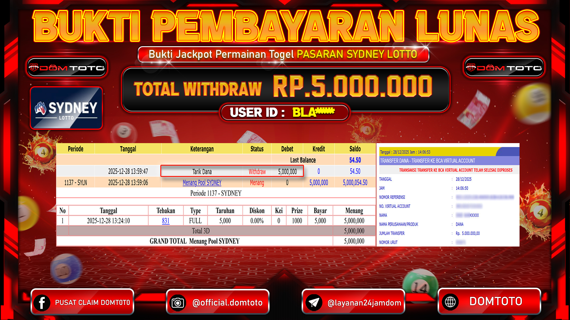 JACKPOT TOGEL Pasaran Sydney Lotto 28 DECEMBER 2025